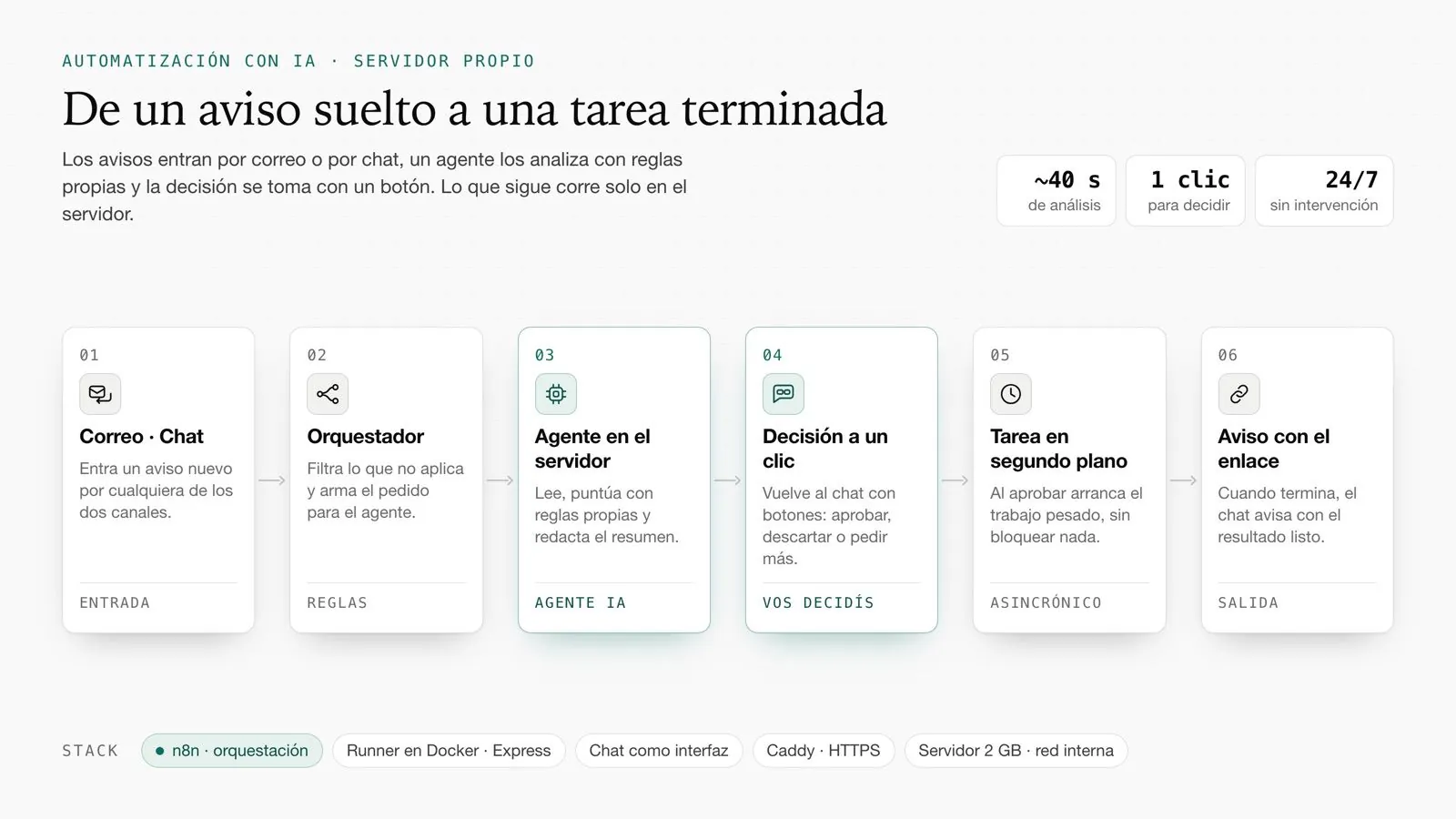 Captura de Pipeline de automatización con agentes IA